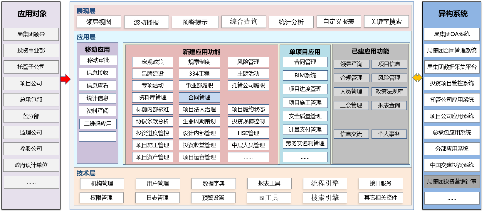 中交一公局集團有限公司投資管理平臺